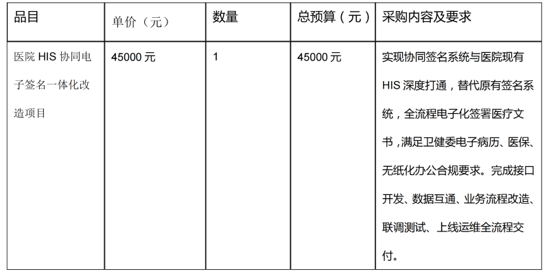院内采购公告(医院HIS协同电子签名一体化改造项目_01_副本.png